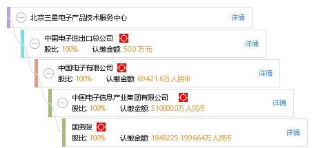 北京三星電子產(chǎn)品技術服務中心 專業(yè)技術服務，保障用戶體驗